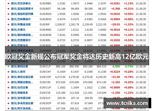 欧冠奖金新规公布冠军奖金将达历史新高12亿欧元