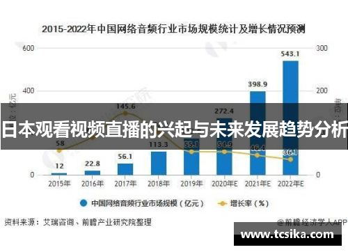 日本观看视频直播的兴起与未来发展趋势分析