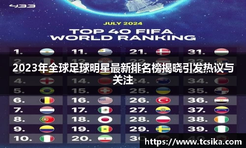 2023年全球足球明星最新排名榜揭晓引发热议与关注
